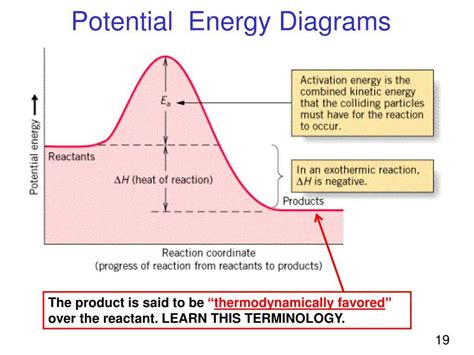 What are the Benefits of Using a Potential Energy Diagram Worksheet?
